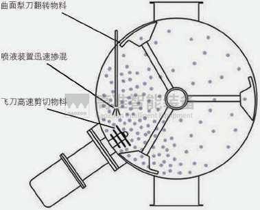 犁刀混合机2