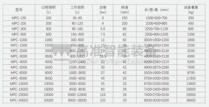 犁刀混合机3